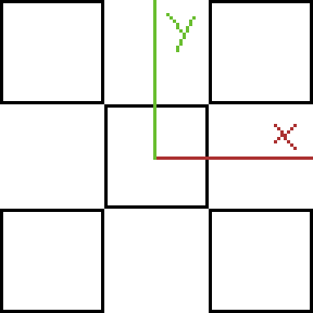 axes in a square tile system
